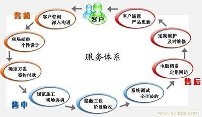 匠心暖通售后服务 打造连云港暖通服务的典范